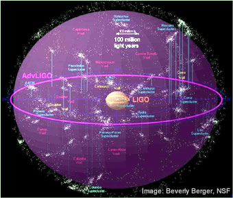 A map showing the increased sensitivity of Advanced LIGO compared with original LIGO.