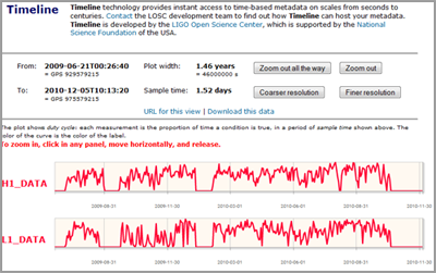 A histogram of LIGO and Virgo sensitivity