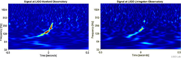 Graphs of signal at LIGO Hanford and LIGO Livingston