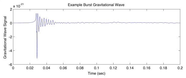 Example Burst Waveform