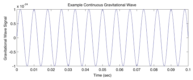 Example Continuous Waveform