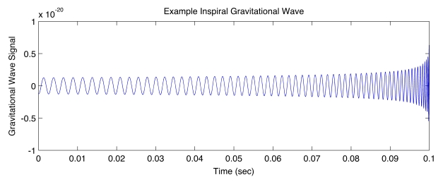 Example Inspiral Waveform