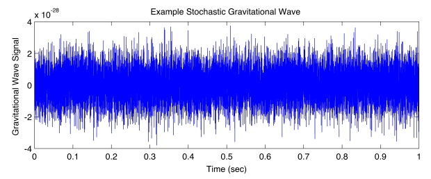 Example Stochastic Waveform