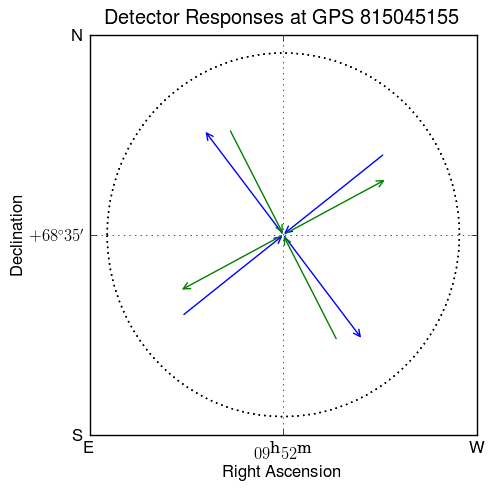 Detector geometry at the GRB051103 sky position