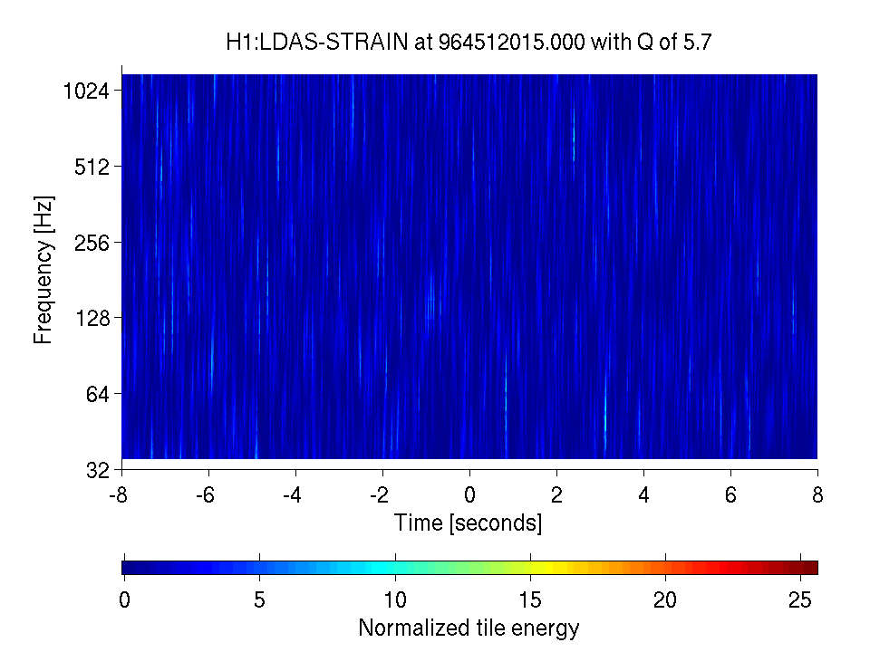 Omegragram, simulated BNS 32.2 Mps, H1