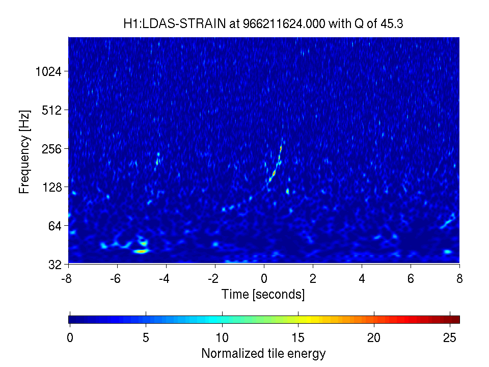 Omegagram, simulated BNS at 22 Mpc, H1
