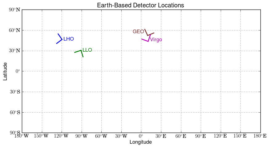 Map of GW detector locations on the Earth