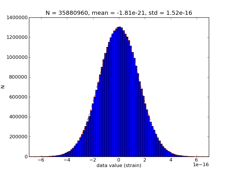 16384Hz Histogram H2