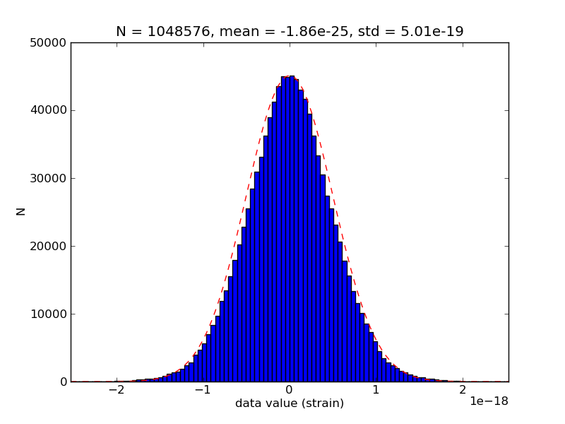 4096Hz Histogram L1