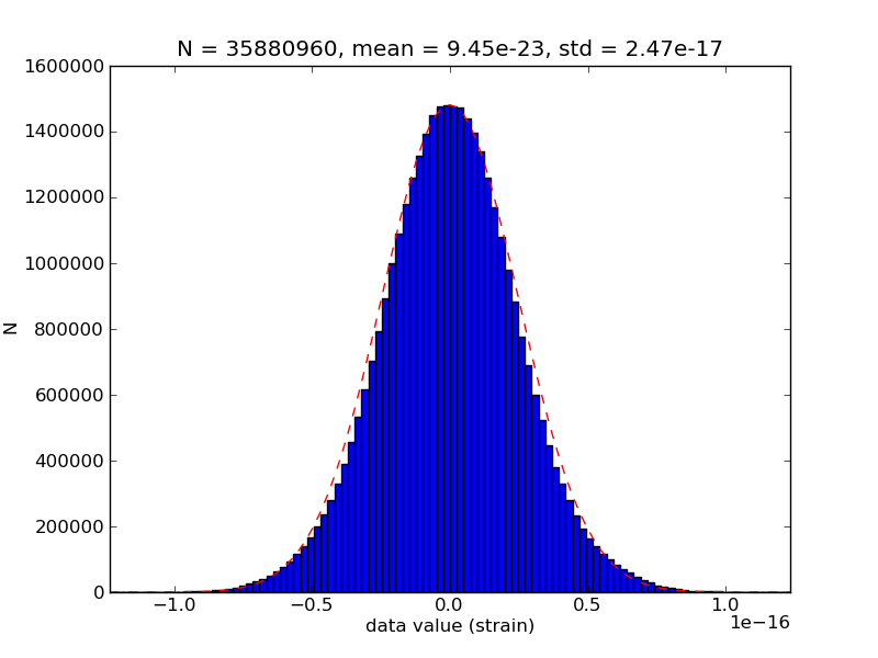 16384Hz Histogram L1