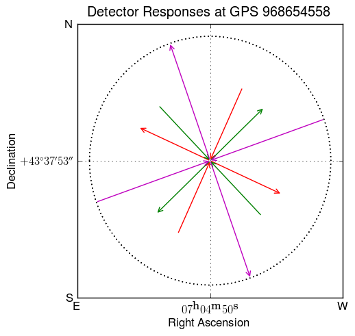 Detector geometry overhead at LHO