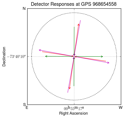 Detector geometry at the GW100916 sky position