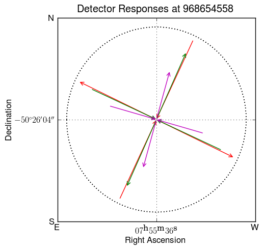 detector geometry at RA=$07^{\textrm{h}}55^{\textrm{m}}36^{\textrm{s}}$, dec=$-50^{\circ}26^{\prime}4^{\prime\prime}$