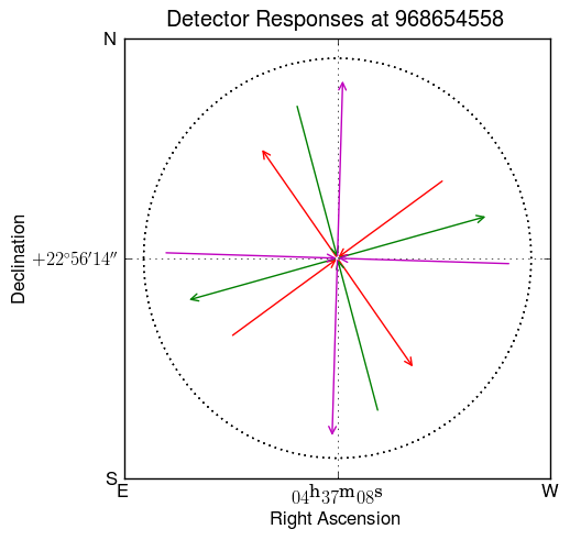 detector geometry at RA=$04^{\textrm{h}}37^{\textrm{m}}08^{\textrm{s}}$, dec=$+22^{\circ}56^{\prime}14^{\prime\prime}$