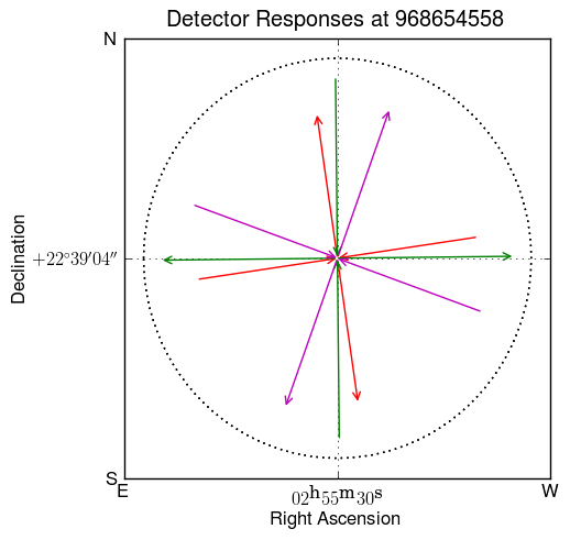 detector geometry at RA=$02^{\textrm{h}}55^{\textrm{m}}30^{\textrm{s}}$, dec=$+22^{\circ}39^{\prime}04^{\prime\prime}$