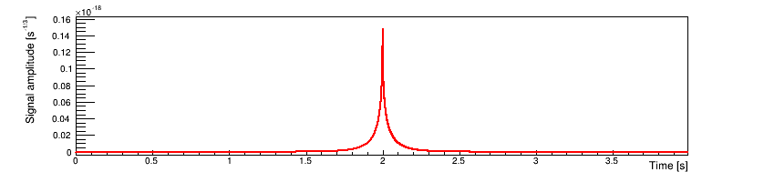A 
plot of predicted gravitational waveform produced by a cosmic string cusp.