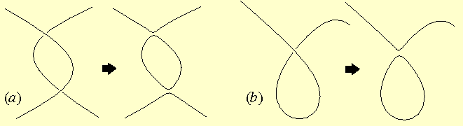 A 
plot of cosmic string loop formation.